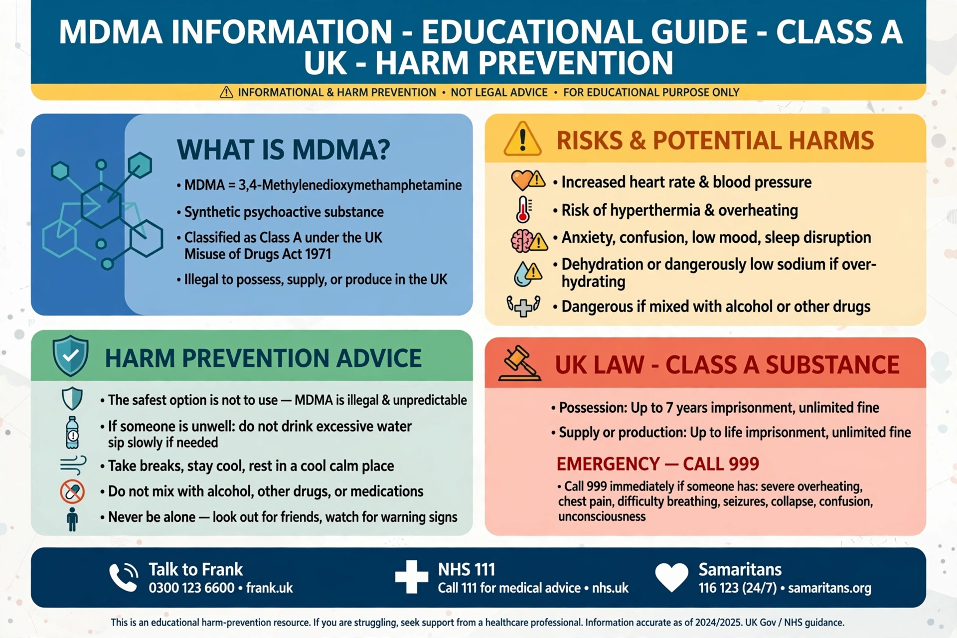 mdma - educational guide - Class A UK harm prevention infographic