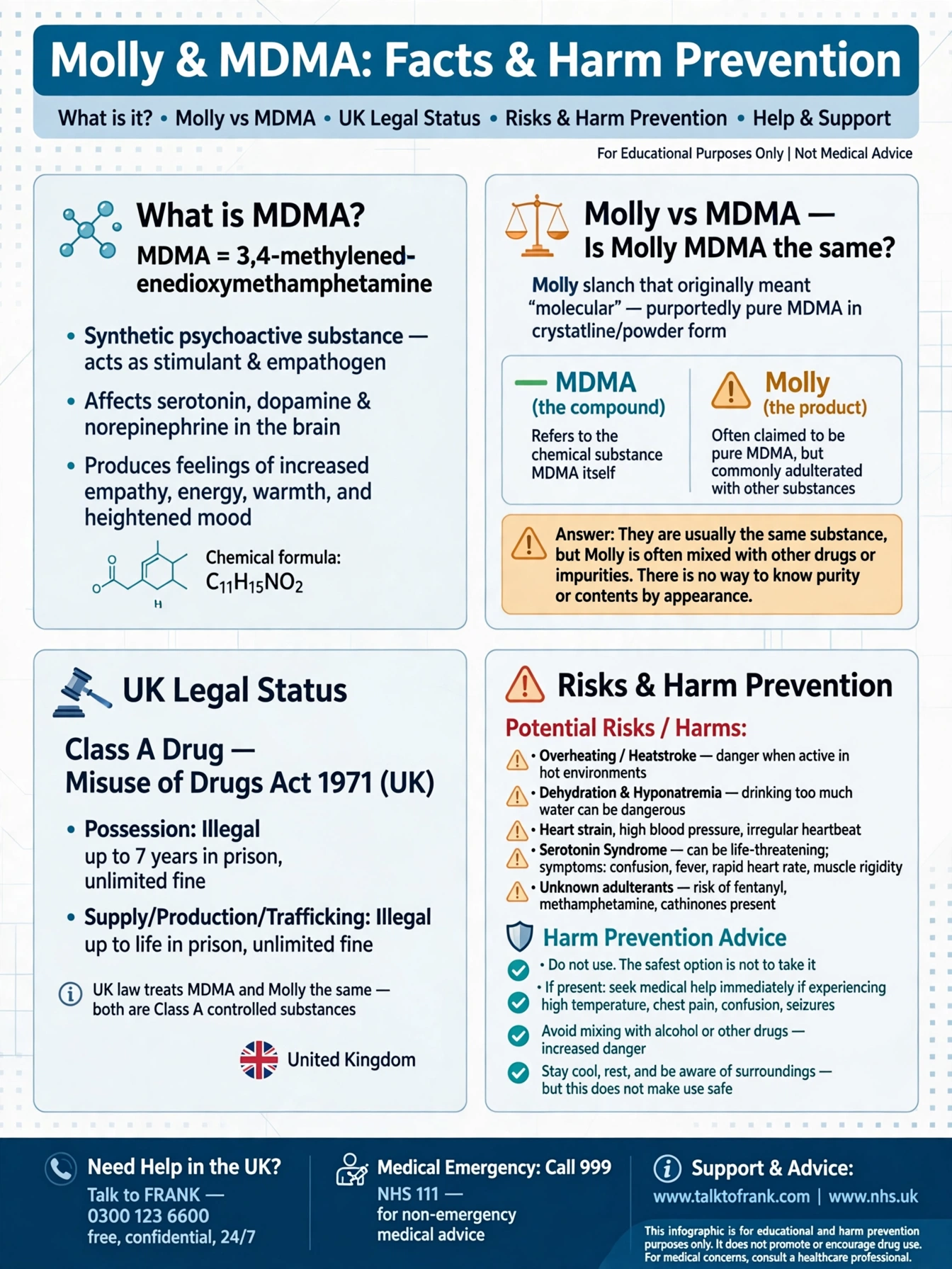 what is molly mdma - molly vs mdma difference and UK legal status